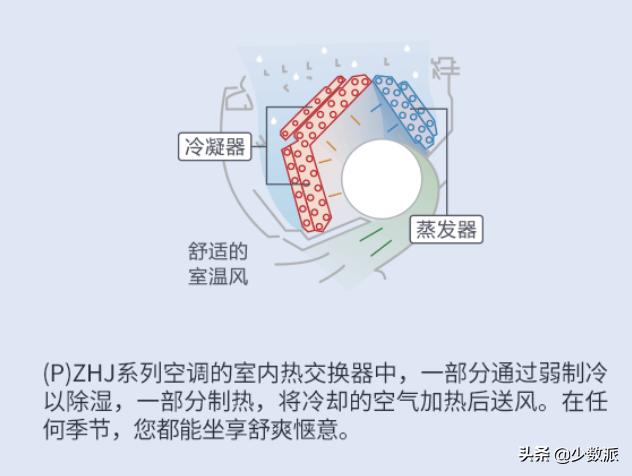 怎样的湿度最适宜,湿度90%是潮还是干