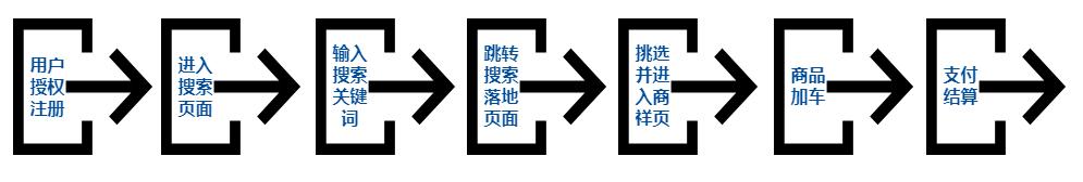 如何提高电商roi,电商roi怎么做到高