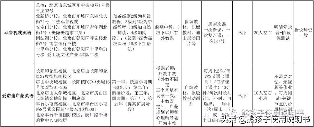 lily英语培训机构,lily英语培训机构还开着吗