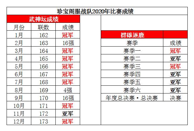 梦幻西游珍宝阁180联武神坛,梦幻西游武神坛历届冠军