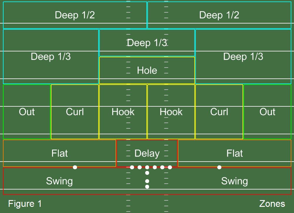 nfl橄榄球防守组,nfl美式橄榄球防守