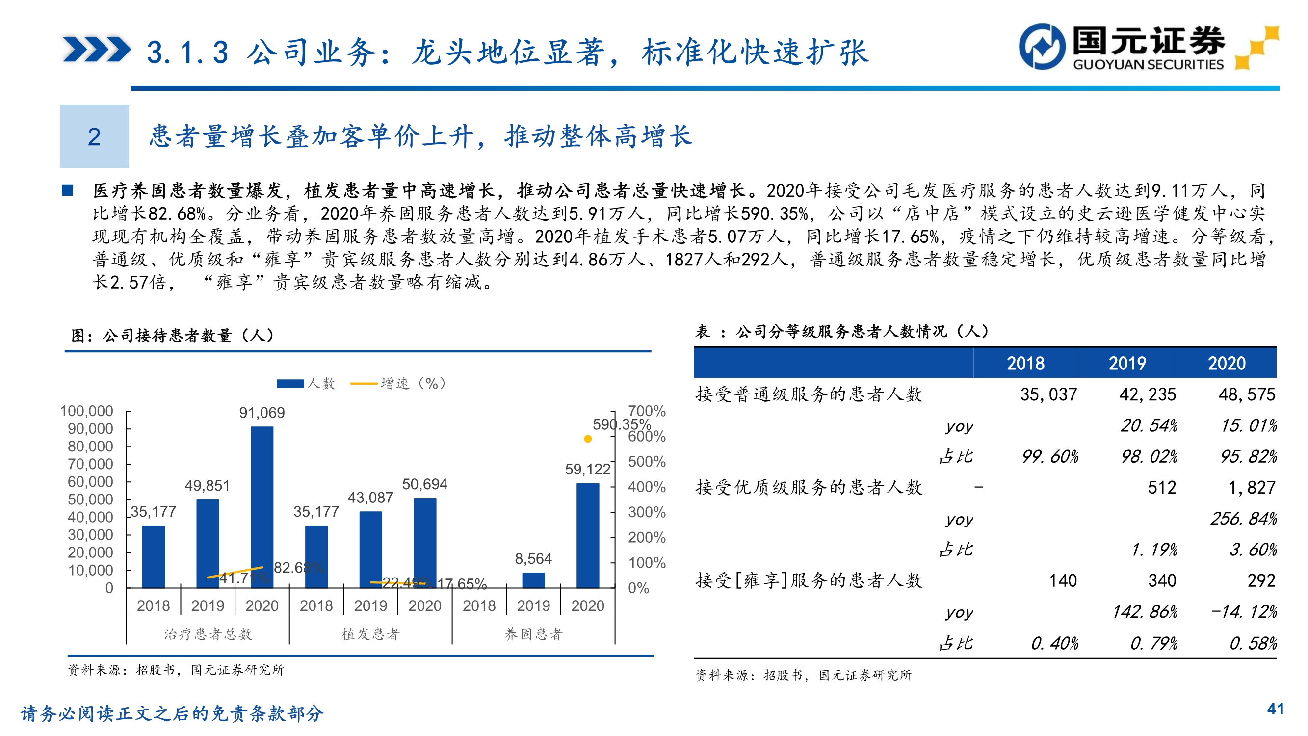植发行业研究,植发医院问诊雍禾
