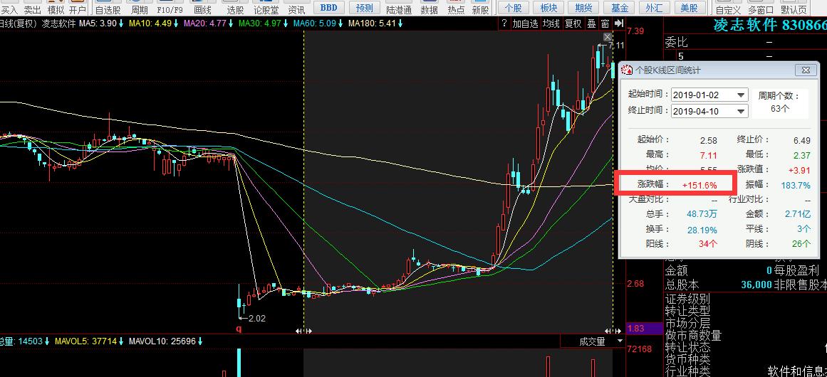凌志软件科创板上市进展,凌志软件股份有限公司科创板