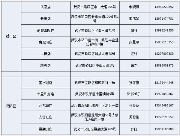 武汉社区团购怎么找,社区团购怎么从哪里下单