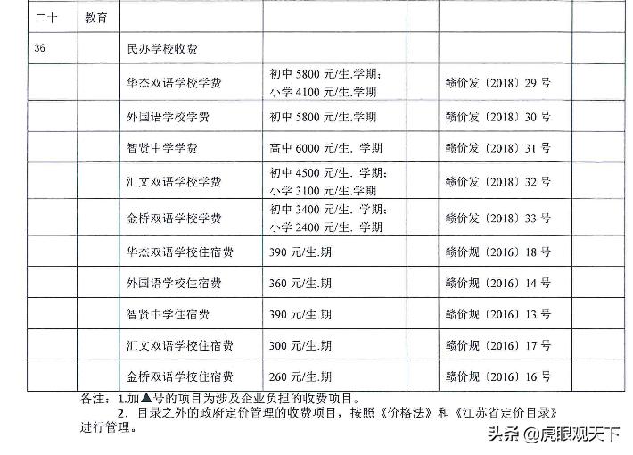 赣榆初中各校教学水平2020,连云港赣榆初中升学率排行榜