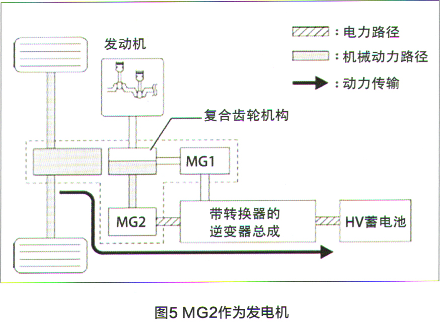 丰田凯美瑞加速共振解决方法 (丰田凯美瑞混动版开启维修模式)