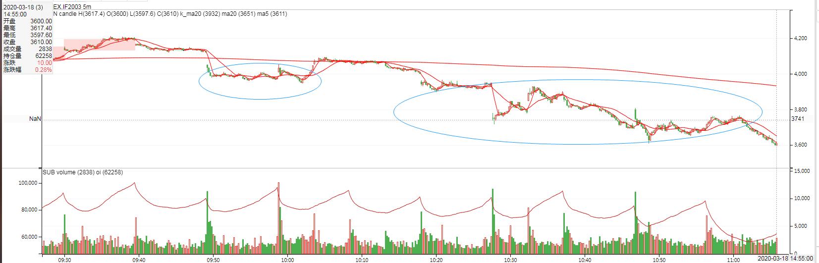 全球股市大跌历年分析图,全球股市暴跌的秘诀