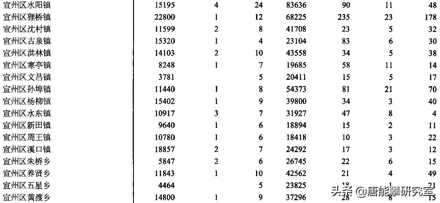 安徽广德有多少人口,宣城市广德市人口