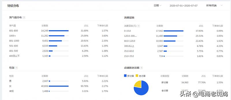 淘宝手淘搜索宝贝怎么快速入池,淘宝怎么让宝贝入池