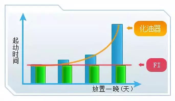本田电喷pgm-fi,本田pgm电喷发动机