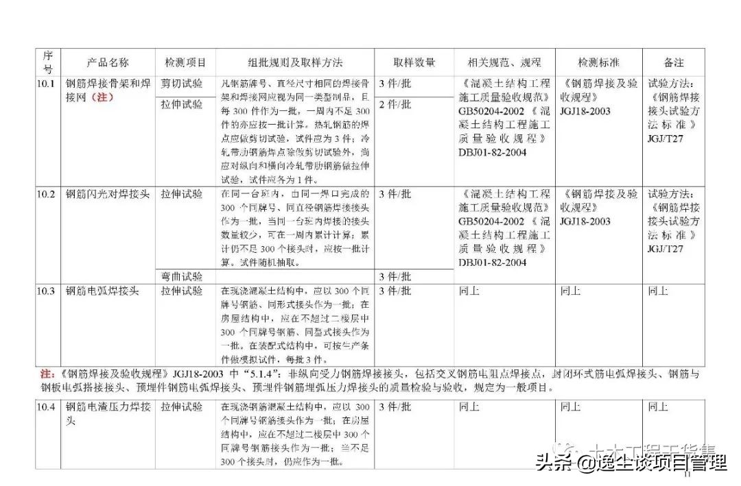 见证取样检测表,见证取样要求及标准