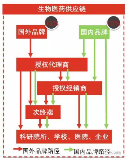 医药投资情报20190725