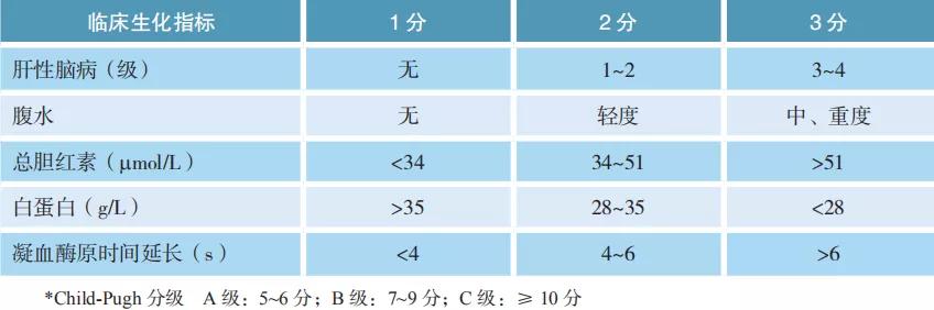 最新中医治疗肝癌方子,一位肝癌患者战胜肝癌的经验体会