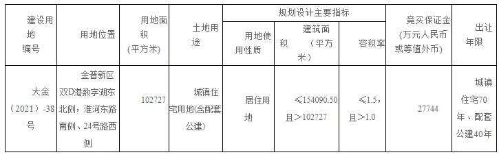 泉水河南、39中旁、辛寨子核心...大连7月要拍这些地