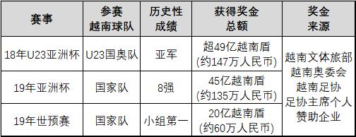 国奥热身越南完整视频,国奥在越南备战亚洲杯