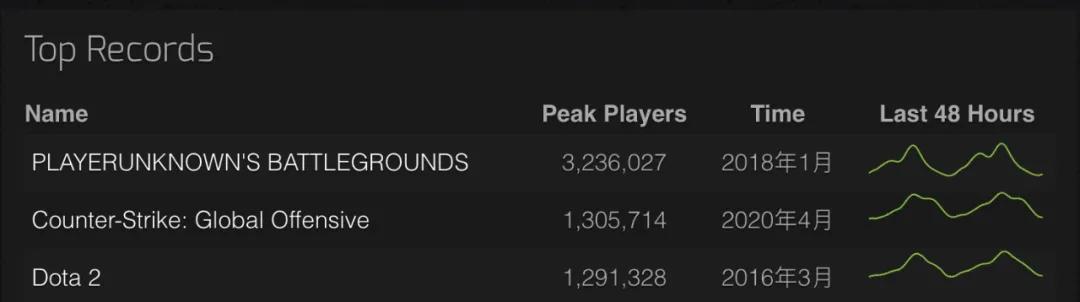 电竞圈背后的故事,电竞热门事件