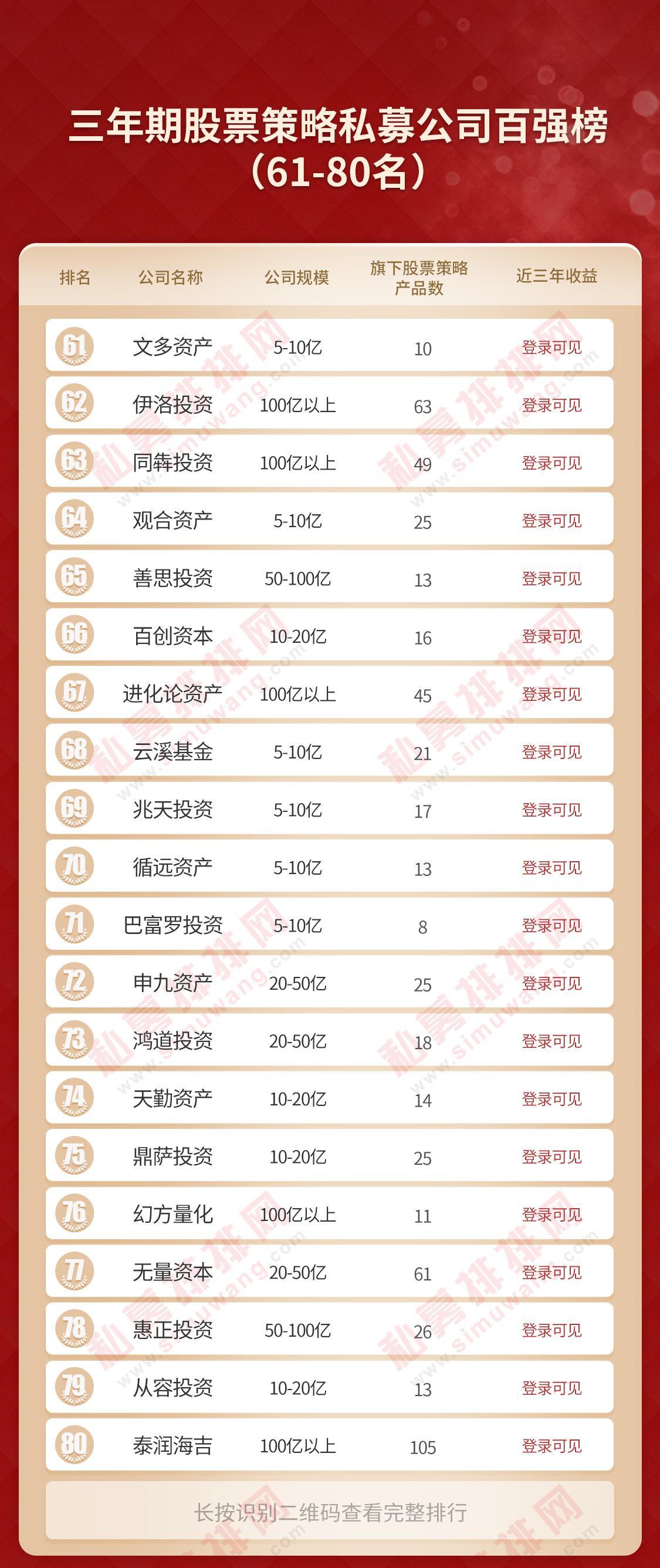 深圳再出大黑马，冠军花落深杭，国内最厉害私募都是谁？