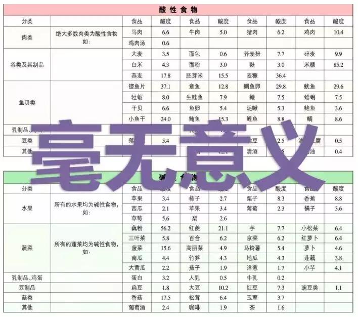 谎言终被揭穿，“酸碱体质”是假的，创始人被判罚1.05亿美元