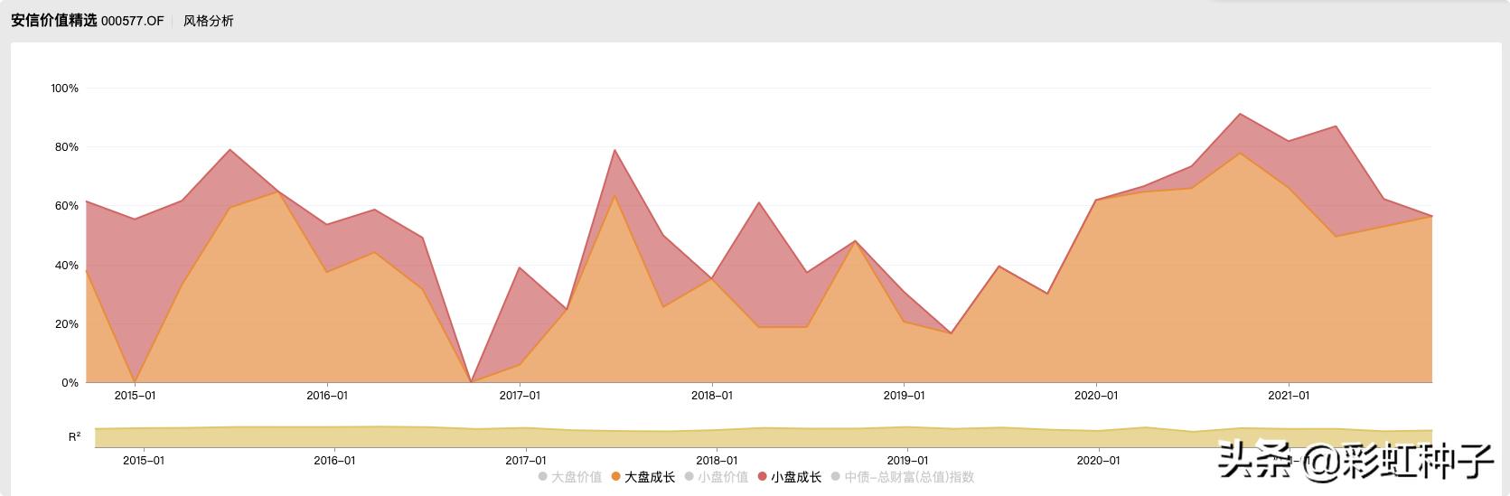 NO.676｜安信基金陈一峰，张明-安信优质企业，值不值得买？