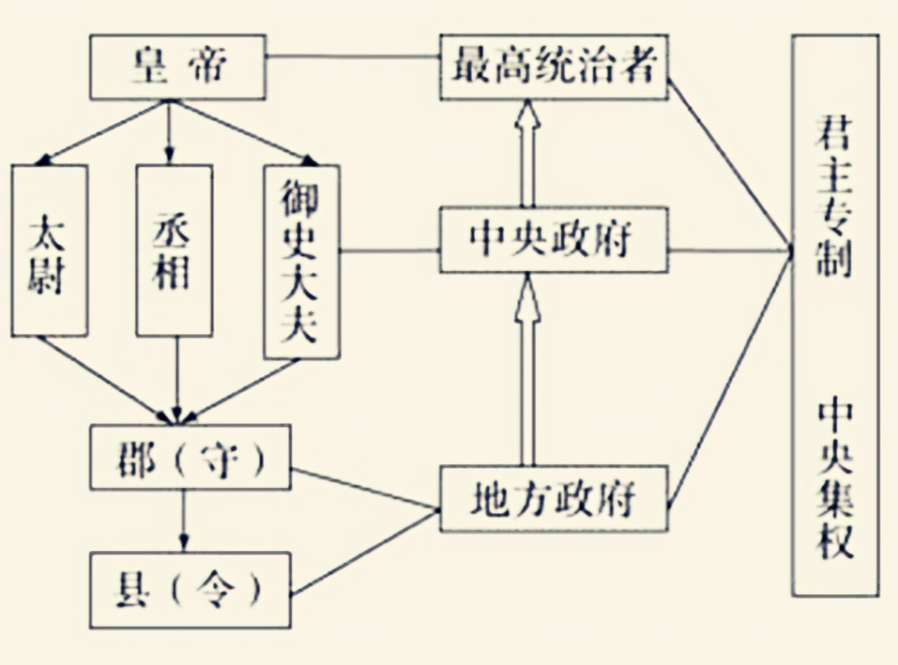 秦朝制度为何能延续千年,秦始皇的秦朝鼎盛时期有多厉害