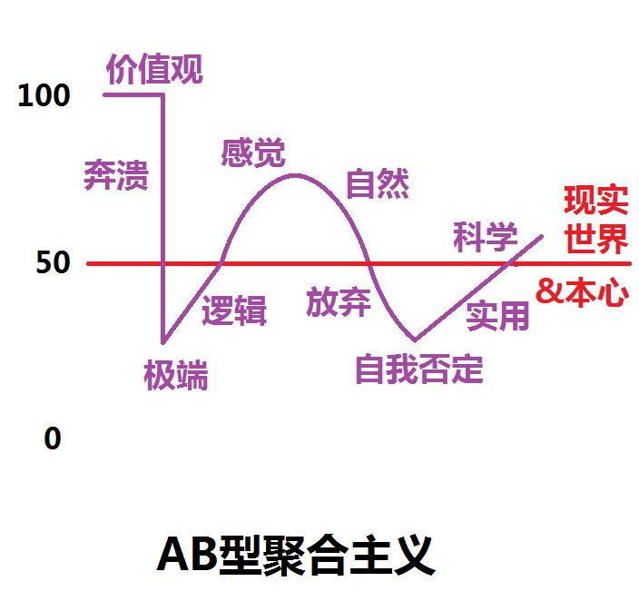 ab血型性格男人命运,ab血型性格的女人是不是神经质