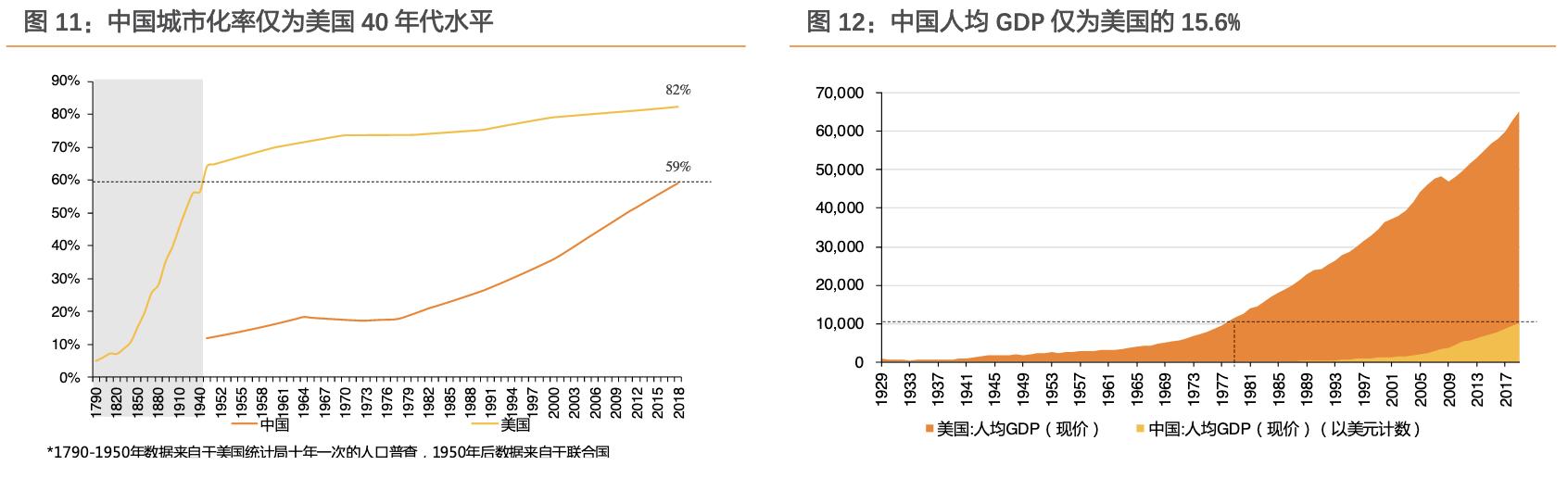 餐饮行业的蓝海市场,行业领军走进美国市场