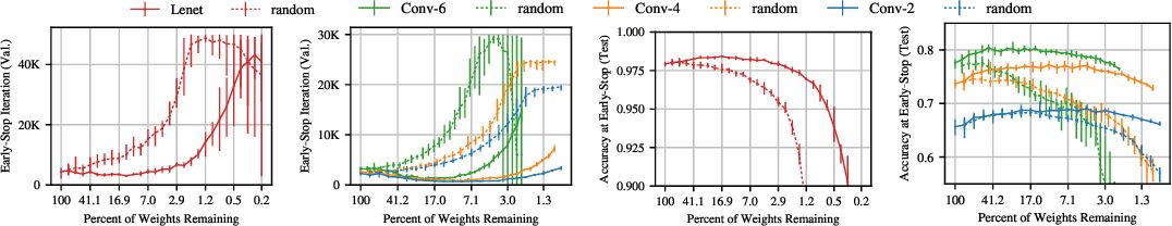 iclr论文等级,iclr论文获奖