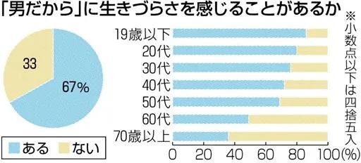 日本作家生而为人我很抱歉,日本男人活得有多苦逼