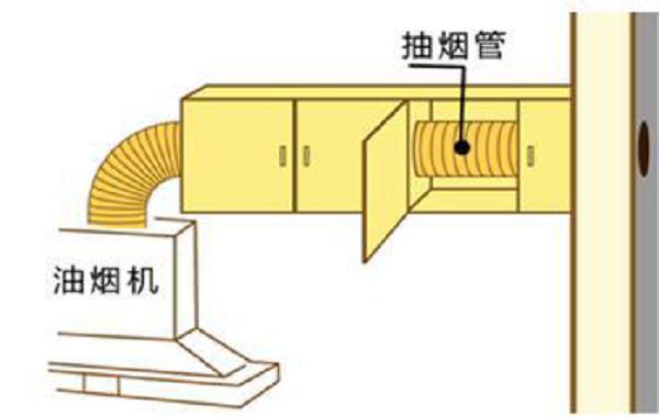 厨房烟道长怎么处理油烟,怎么才能让厨房没有油烟味