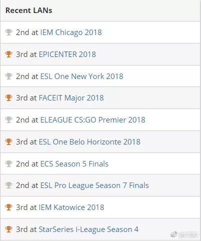 csgo历届major冠军队员,csgoteamliquid阵容