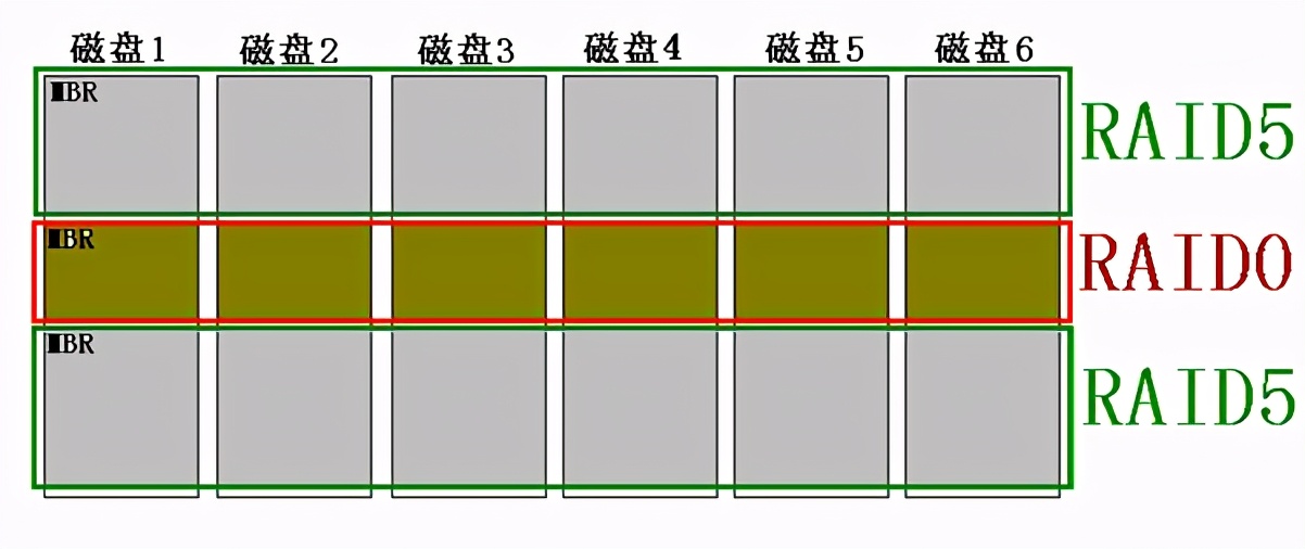raid卡坏了数据还能恢复吗,raid5如何恢复正常磁盘