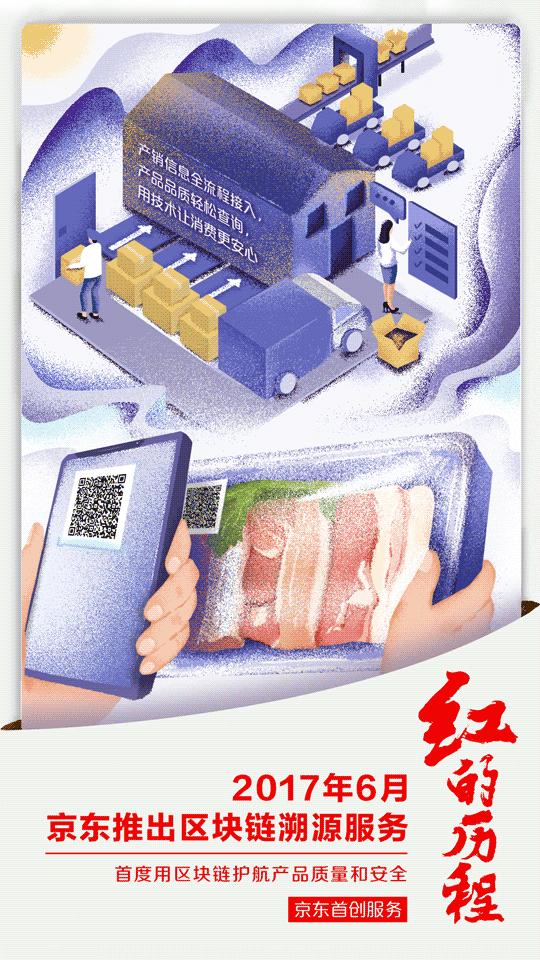 红的历程：京东十大业界首创服务全纪录