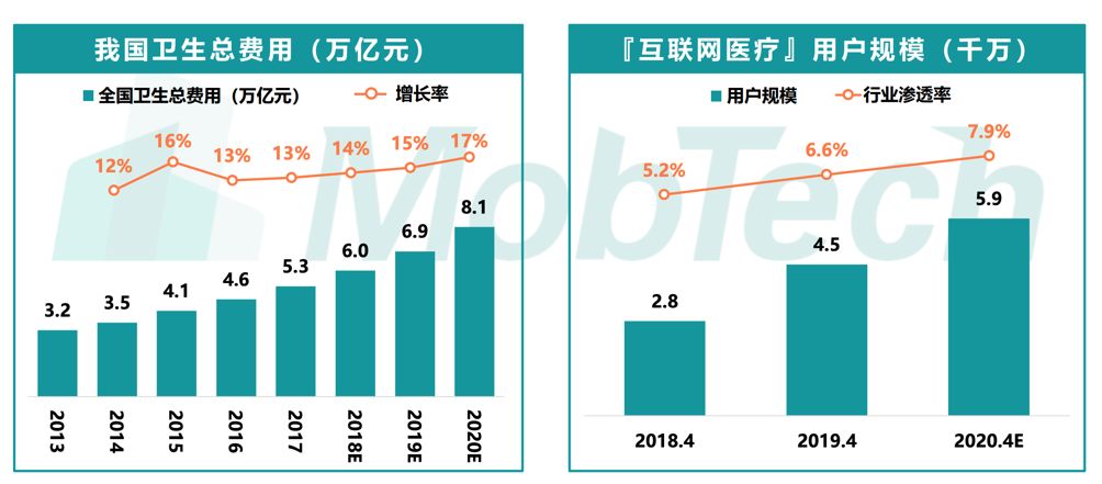 疫情之下互联网行业发展趋势,疫情下互联网公司如何应对