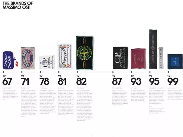 stoneisland科技面料,stoneisland面料