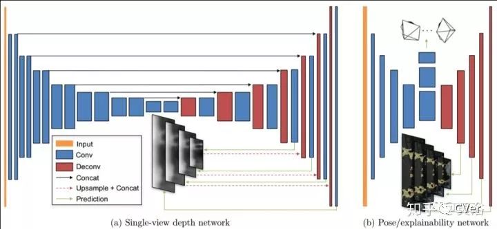 单目视觉定位算法,单目深度估计提出时间