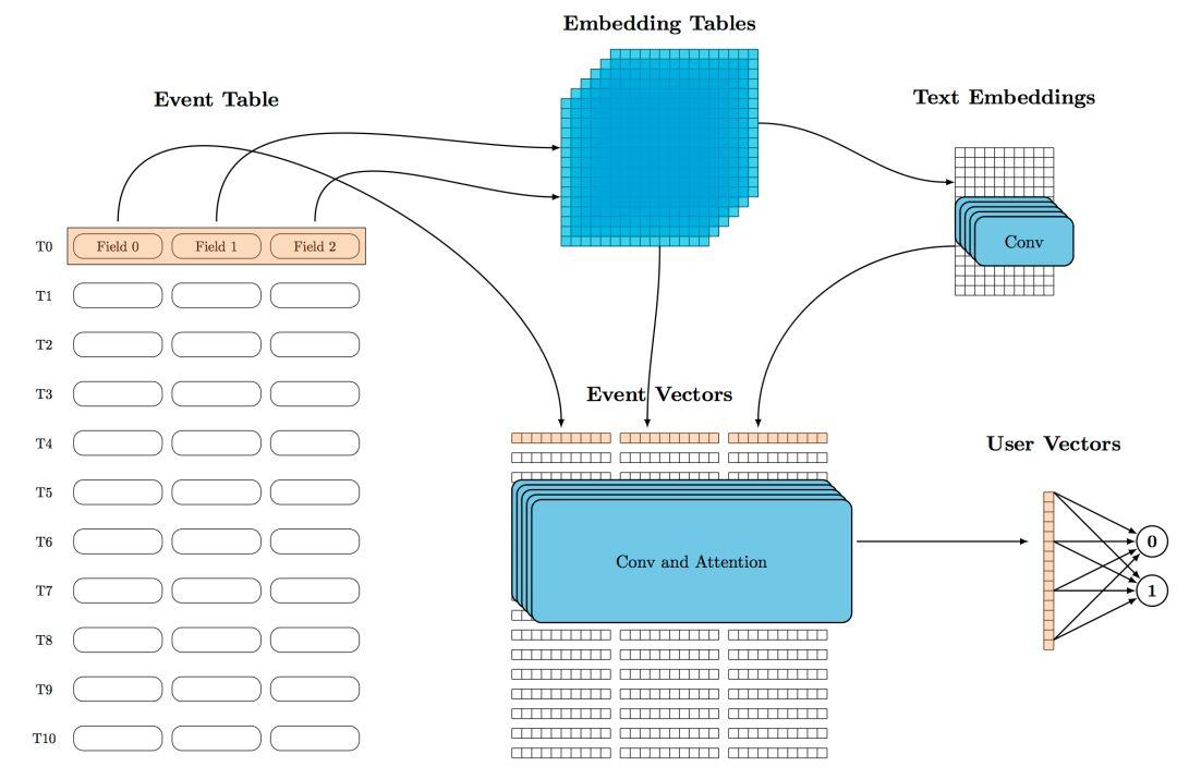 无标注数据是鸡肋还是宝藏？阿里工程师这样用它​