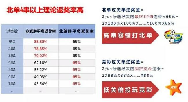 北单有胜负两种结果玩法吗,北单容错串关技巧