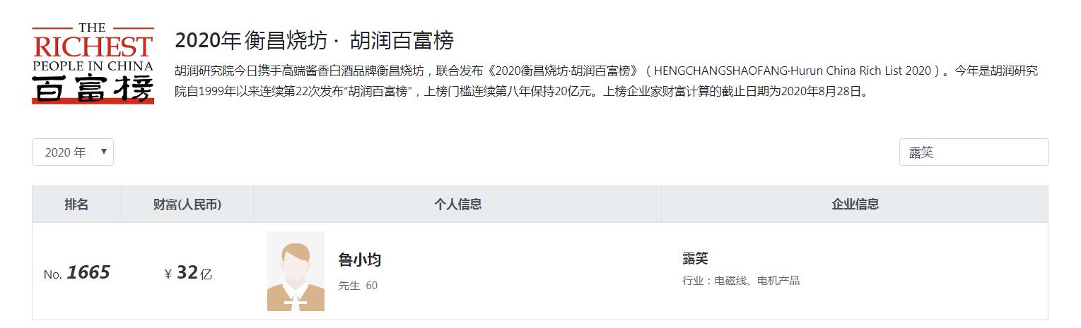诸暨胡润百富榜,胡润百富榜排行哪里人最多