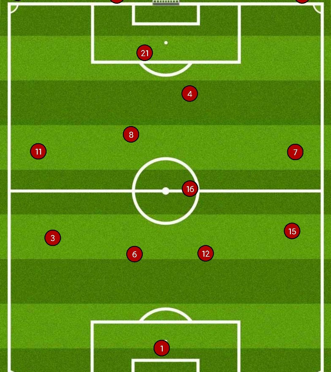 回顾06年世界杯的决赛,英格兰双德阵型