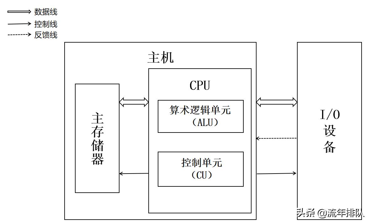计算机组成原理与体系结构,计算机组成与结构实验