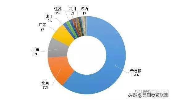 2017出国留学趋势及热点,出国留学最期待的是什么