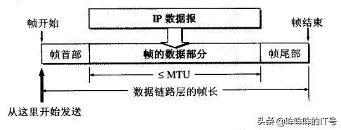 ppp协议的两个子协议,ppp协议提高利用率