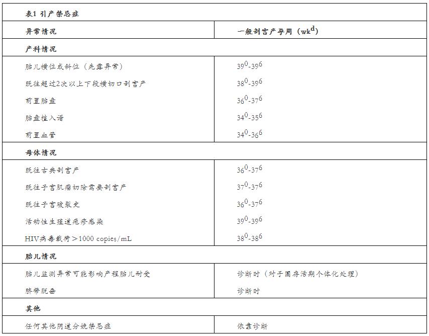 引产促宫颈成熟方法是什么,宫颈不成熟选择剖腹产还是引产