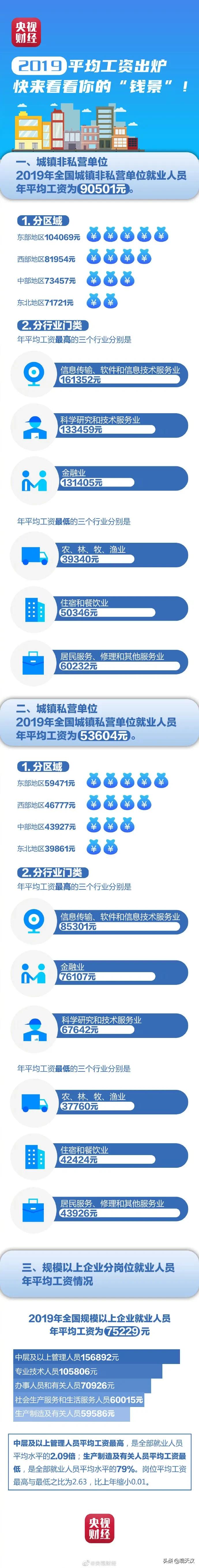 最挣钱的行业排名出炉，第一名是...