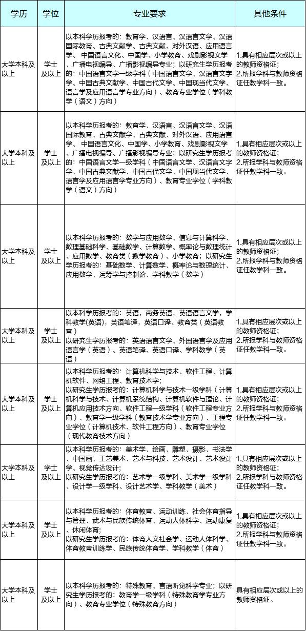 自考本科不能找相关工作吗,自考本科能否报事业单位和公务员