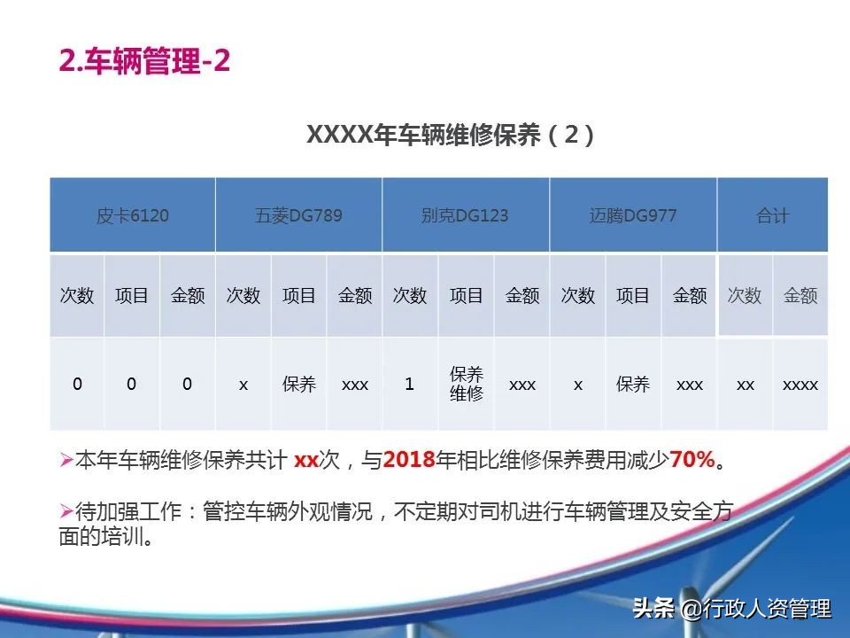 房地产人力行政部年度工作总结,行政部年度工作总结范文简短