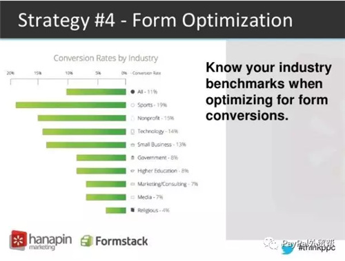 影响电商转化率的要素,电商转化率下降原因及对策