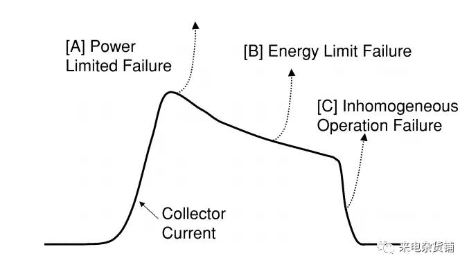 igbt短路加热,igbt内部会短路吗