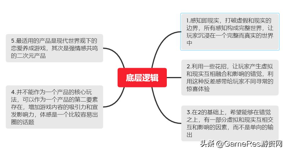 游戏设计中的美学概念 (游戏框架设计)