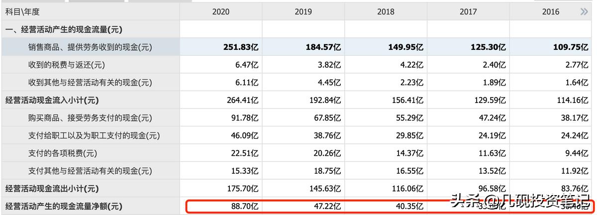 迈瑞医疗股票估值,迈瑞医疗股票合理估值是多少
